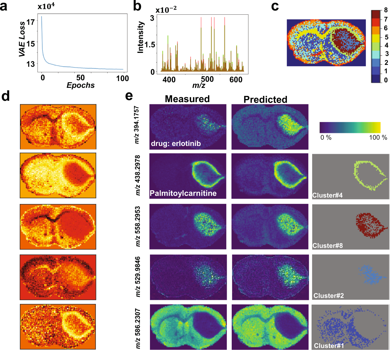 Abdelmoula, W.M., Lopez, B.GC., Randall, E.C. et al. Peak learning of mass spectrometry imaging data using artificial neural networks. Nat Commun 12, 5544 (2021). https://doi.org/10.1038/s41467-021-25744-8